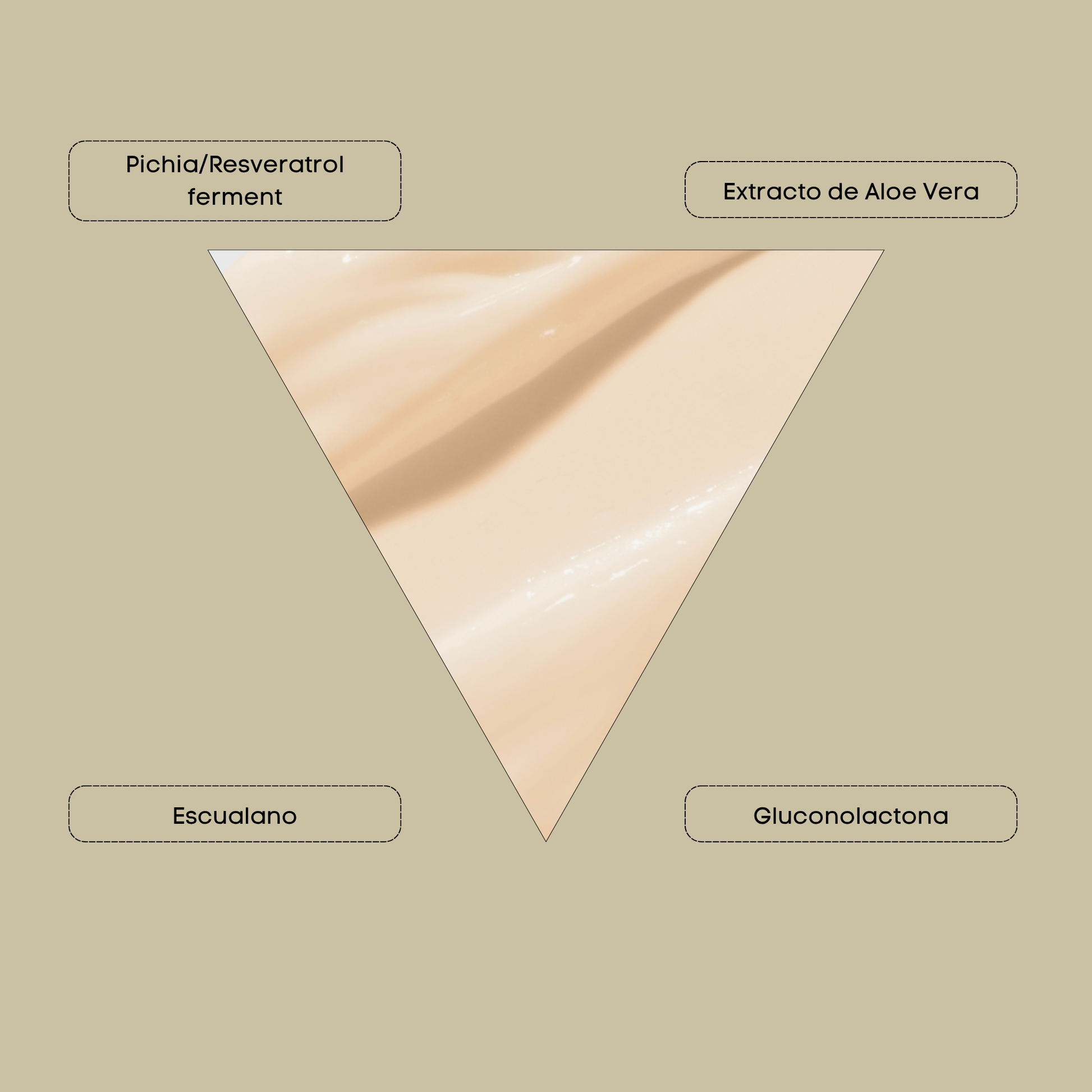 Imagen de triángulo de shafa cosmetics con textura de serum antiox. Ingredientes clave Resveratrol, aloe vera, escualano, gluconolactona