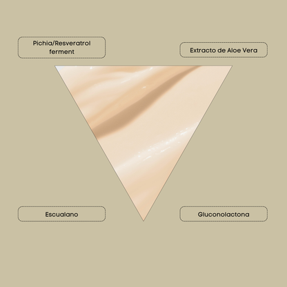 Imagen de triángulo de shafa cosmetics con textura de serum antiox. Ingredientes clave Resveratrol, aloe vera, escualano, gluconolactona